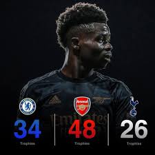 Chilliness is When Your Club Only Need Three Points Not Any Premier league  title, and you are following top of the league 😏 Bumper to bumper