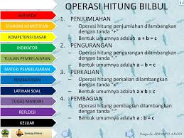 Pembelajaran Bilangan Bulat Sd Ppt Download