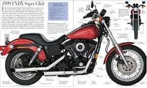 Pin By Sotir Mekshi On Harley Davidson Harley Davidson Harley Davidson Bikes Harley Davidson Motorcycles