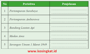 Tugas individu hal 15 kurikulum 13 revisi 2016 agama islam kelas 7. Kunci Jawaban Ips Kelas 9 Halaman 222 Aktivitas Individu Kosingkat