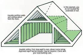 Attic Loft Renovation
