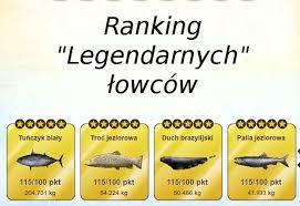 Ta ryba występuje w słodkowodnych wodach ameryki północnej można ją złowić na wobler lipień. Nowy Ranking Na Forum Na Ryby Let S Fish Fansite