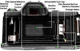 Canon T50 - Index Page