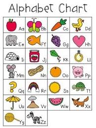 Alphabet Chart Alphabet For Kids Alphabet Charts
