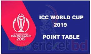 World Cup Point Chart Live Cricket Bd