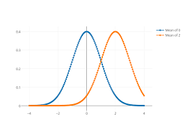 T Test Python V3 Plotly