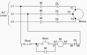 Ladder diagrams differ from regular schematic diagrams of the sort common to electronics technicians primarily in the strict orientation of the wiring: Basic Wiring For Motor Control Technical Data Guide Eep