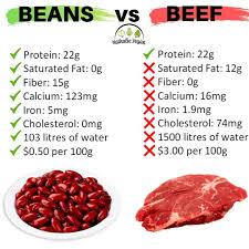 Pin On Food