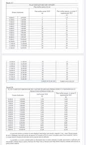 La abonamente gasiti o gama larga de oferte pentru diverse necesitati de comunicare. Se MajoreazÄƒ Tarifele De Parcare Se PlÄƒteÈ™te Mai Mult In Centru Dar Se Propun AjustÄƒri È™i In Cartiere Incepand Din 2021 Www Actualdecluj Ro
