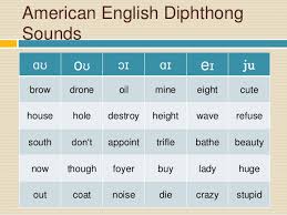 international phonetic alphabet american english vowels word