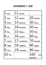 Pintar Bahasa Inggris Belajar Bahasa Inggris Angka 1 100