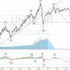 It describes the natural rhythm of crowd psychology in elliott wave is fractal and the underlying pattern remains constant. Https Encrypted Tbn0 Gstatic Com Images Q Tbn And9gctg4pmoob Xjfyj8f0xyp2 7gwesfzjcknofk4fnzu3 Hvp7pur Usqp Cau