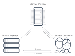 Tugas seorang general service itu apa aja ya ? What Is Service Discovery Definition And Related Faqs Avi Networks