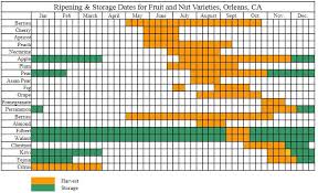 Mid Klamath Watershed Council Ripening Times Spread Your