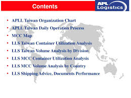 Ppt Apll Taiwan Organization Chart Apll Taiwan Daily