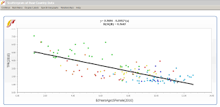 Cross Sectional Scattergram University Of Denver