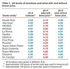 Maybe you would like to learn more about one of these? Canning Tomatoes Common Problems Answered Separation Of Liquid Spoilage Etc
