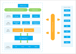 Unternehmensstruktur Diagramm Software Unternehmensstruktur Diagramm Diagramm Erstellen