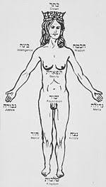 Maybe you would like to learn more about one of these? Gender Variance In Spirituality Nonbinary Wiki