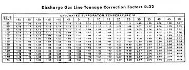 refrigeration pressure regulators flow controls parts 1 and