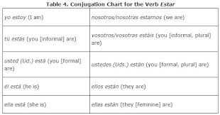 Common Verbs Irregular In The Present Tense