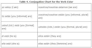 common verbs irregular in the present tense