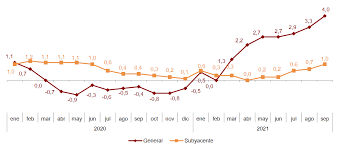 The number of companies offering telemedicine services has increased tremendously over the past year, given. El Ipc De Espana Se Dispara En Septiembre Al 4 Por La Luz Maximos De 13 Anos