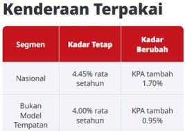 What are you waiting for? Nak Beli Kereta Terpakai Atau Second Hand Ikuti Tips Ini Agar Tidak Tertipu