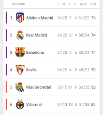 Complete overview of barcelona vs atletico madrid (super cup) including video replays, lineups, stats and fan opinion. Osus7m4mf5ponm