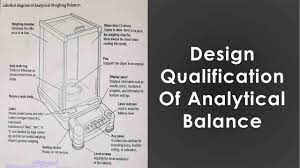 Analytical Balance Scope Design Parts Specifications And Applications Youtube