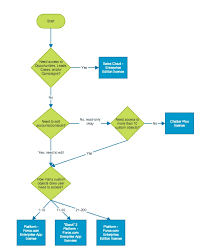 Navigating Salesforce Licensing February 2015 Bigger