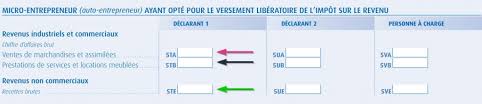 Bonjour, il est très simple de s'inscrire au régime d'auto entrepreneur et de déclarer son activité. Versement Liberatoire Auto Entrepreneur Guide 2020 2021