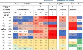 La nostra selezione mani libere di 2021 è in offerta. Spatial And Temporal Evolution Of Groundwater Arsenic Contamination In The Red River Delta Vietnam Interplay Of Mobilisation And Retardation Processes Sciencedirect