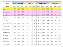 Letter Grade Scale