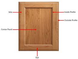 Flat panel, or raised panel. Anatomy Of A Cabinet Door Crystal Cabinets