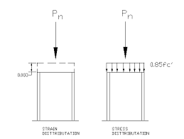 Reinforced Concrete Short Column Design