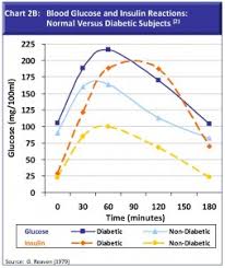 metabolic stress