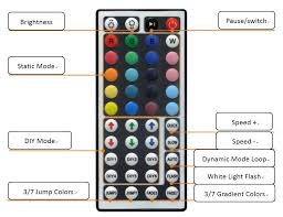 How To Control Led Light Strips With Remote