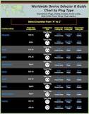 Primary Country known for using TYPE G adapters is the United ...
