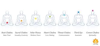 Unlocking your body's energy centers 256. Mudras Mantras To Balance Awaken Your Chakras