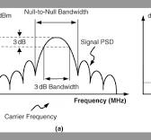 Please explain the difference between the Wide and Narrow ...