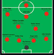 This Is What Portugal S World Cup 2022 Squad Could Look Like Tugascout