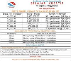 Materi les privat yang diajarkan untuk anak sd terbilang lebih umum dibanding jenjang lainnya. Kami Menemani Belajar Les Privat Di Rumah Saat Sekolah Libur Karena Virus Corona Bimbingan Dan Media Belajar Kreatif