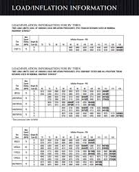 Michelin Motorcycle Tyre Pressures Chart Disrespect1st Com