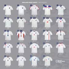 England have had better kits, but they've had a lot worse too. Full England Home Kit History 1966 2018 What S To Come In 2020 Footy Headlines