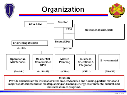 fort benning directorate of public works dpw