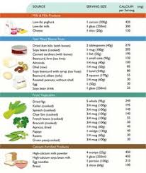 9 Best Calcium Charts Images In 2019 Foods With Calcium