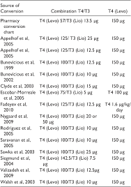 Severe Tsh Elevation And Pituitary Enlargement After