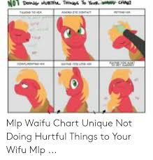 Mlp Waifu Chart Unique Not Doing Hurtful Things To Your Wifu