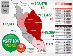 Untuk mendownload film bisa anda lakukan dengan mudah dan tentunya gratis. Statistik Murtad Di Malaysia 2018 Portal Rasmi Jabatan Bantuan Guaman Malaysia Statistik Standard Pelayanan Publik Di Lingkungan Bps Radisa Miro